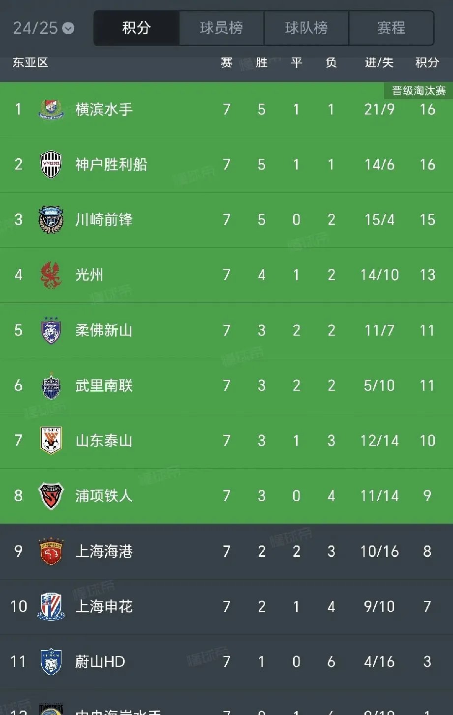 热门球队成功晋级,晋级名单公布! 热门球队成功晋级,晋级名单公布!